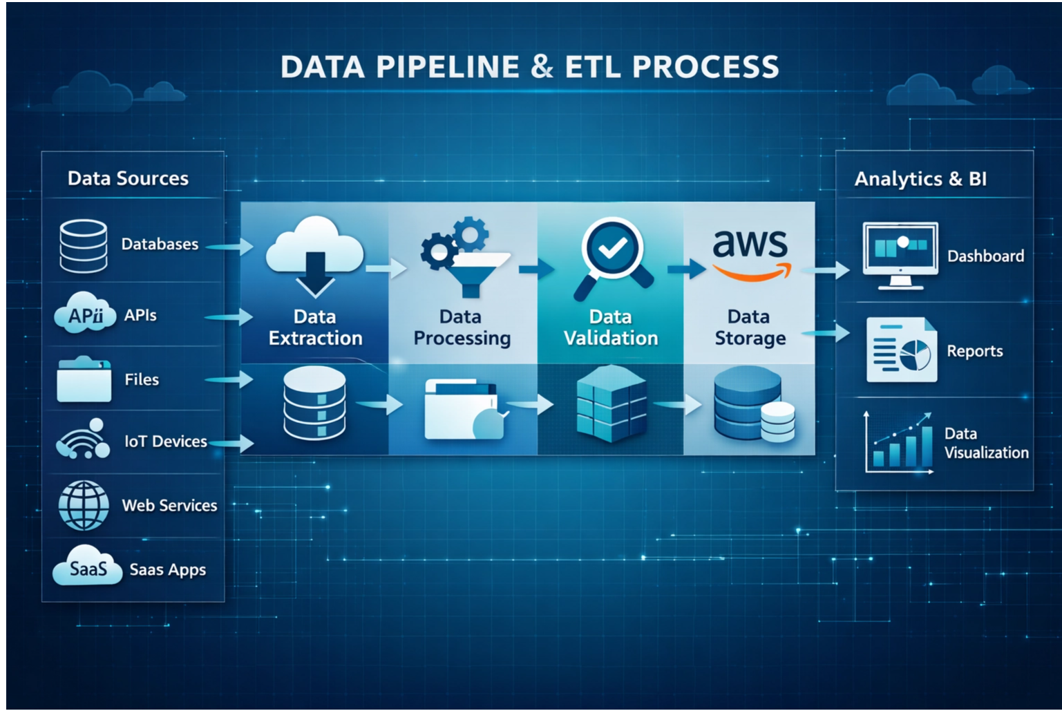 From Manual Sales Tracking to Real-Time Dashboard